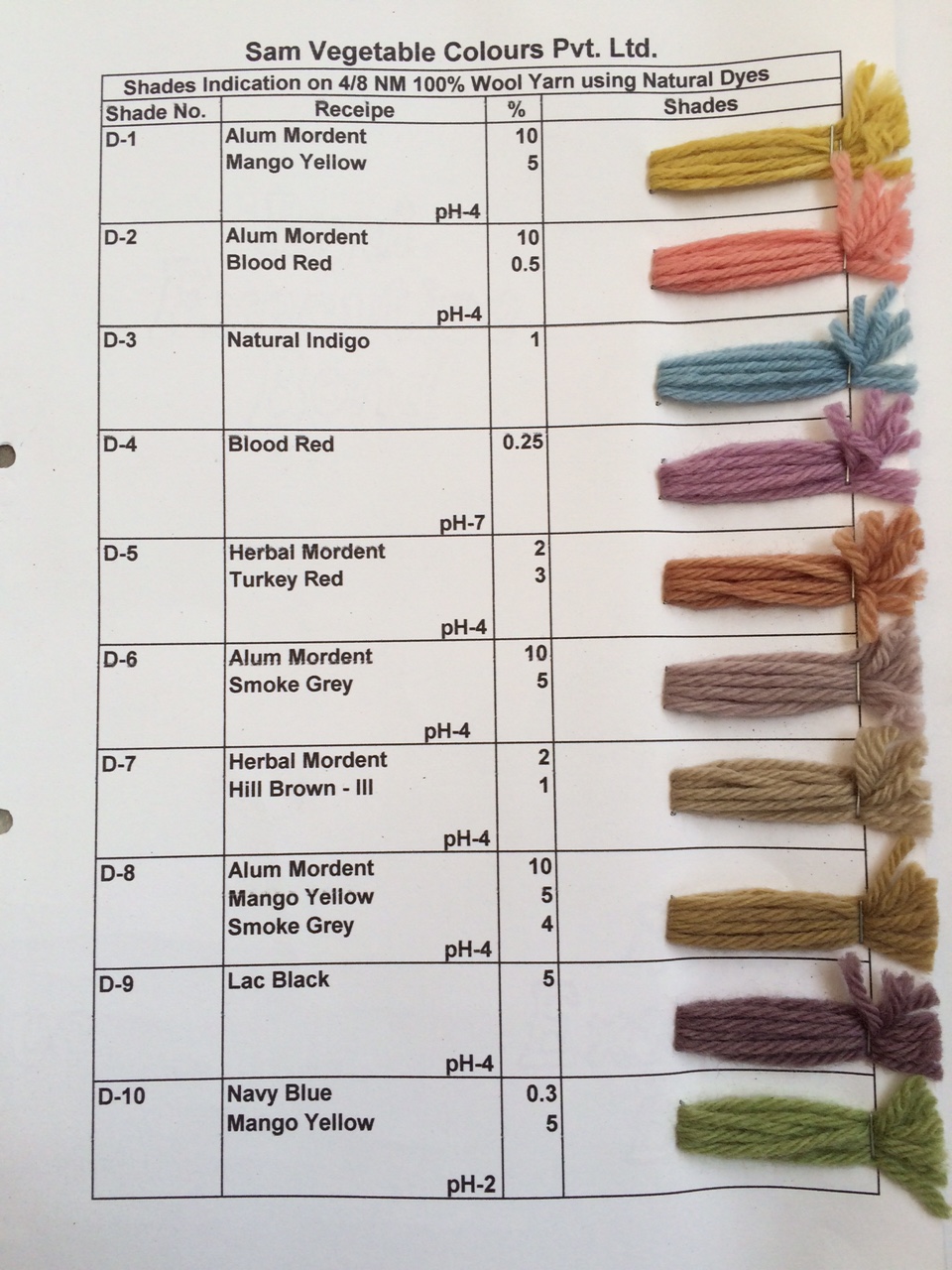 Natural Dye Shade Card on Merino Wool Page 1