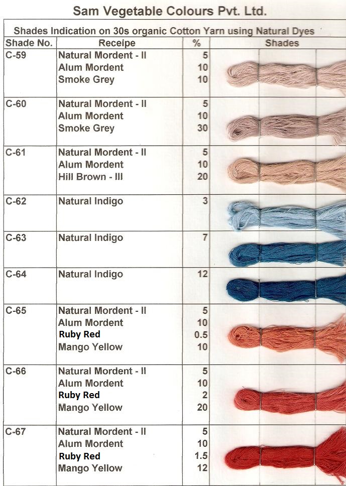 Natural Dye Shade Card on Cotton Page 2