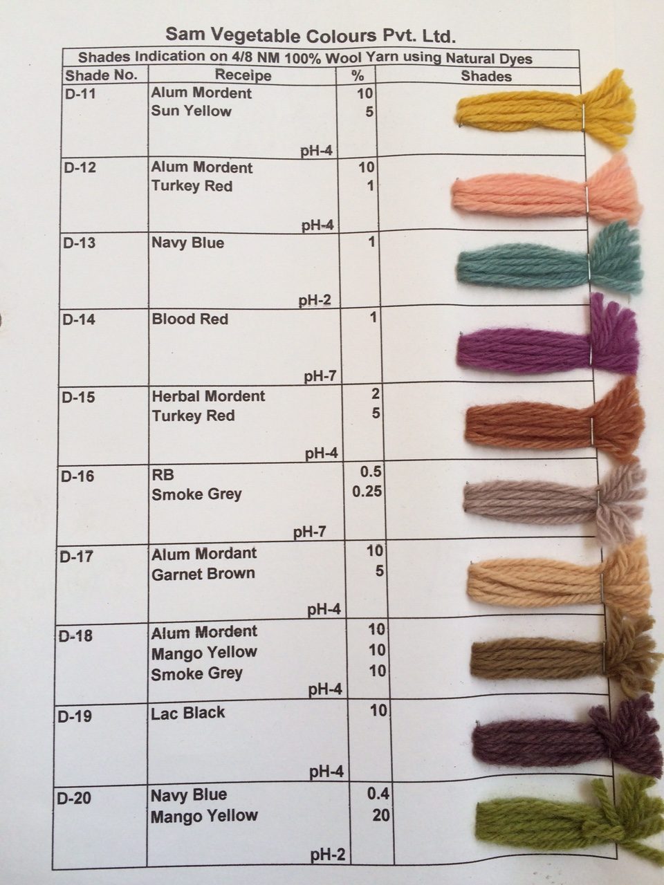 Natural Dye Shade Card on Merino Wool Page 2