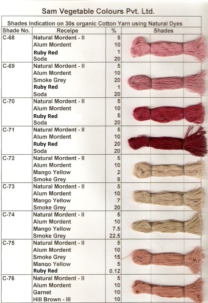 Natural Dye Shade Card on Cotton Page 3