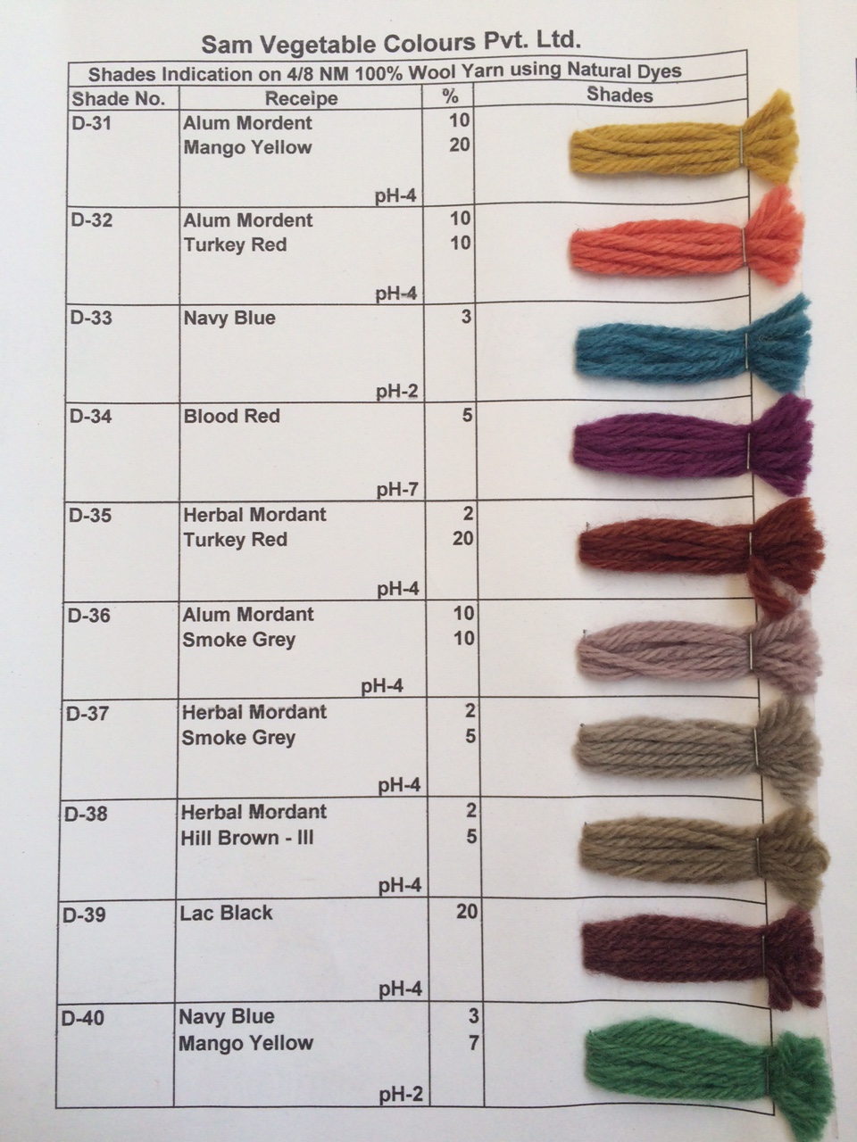 Natural Dye Shade Card on Merino Wool Page 4