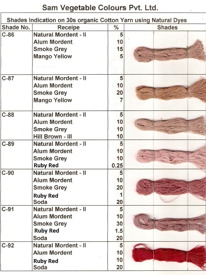 Natural Dye Shade Card on Cotton Page 5
