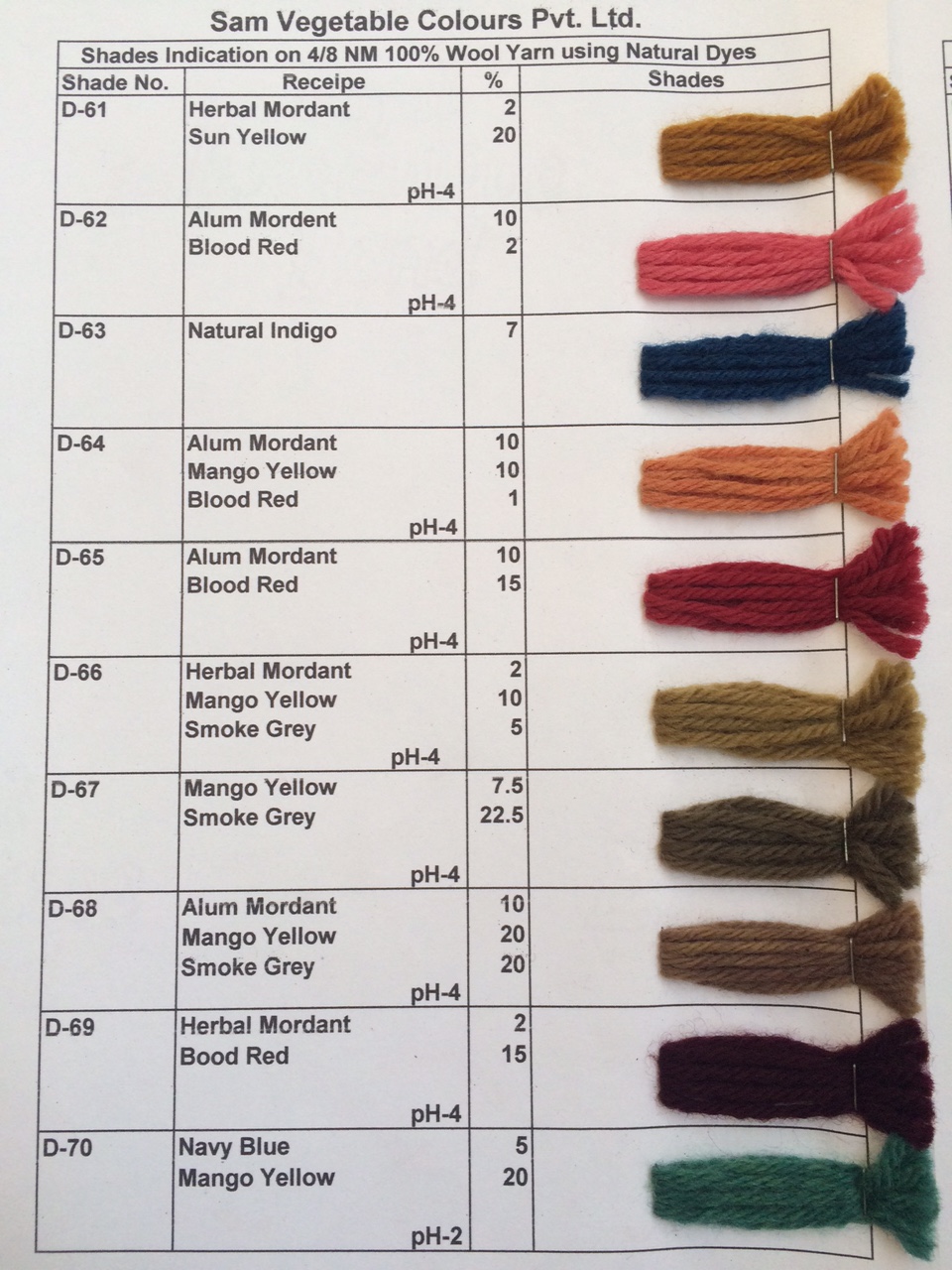 Natural Dye Shade Card on Merino Wool Page 7